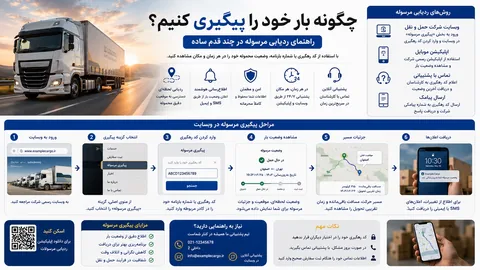 پیگیری و ردیابی بار