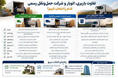 تفاوت باربری، اتوبار و شرکت حمل‌ونقل