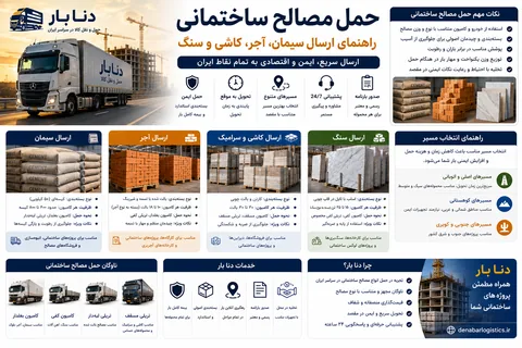 حمل مصالح ساختمانی