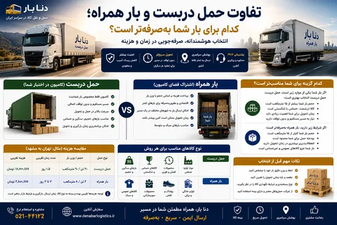 تفاوت حمل دربست و بار همراه