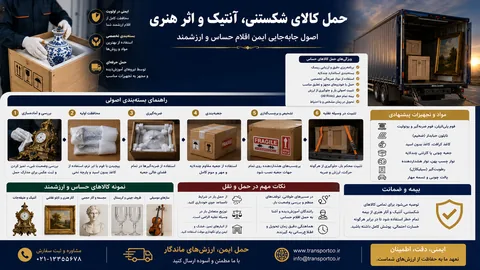 حمل کالای شکستنی، آنتیک و اثر هنری