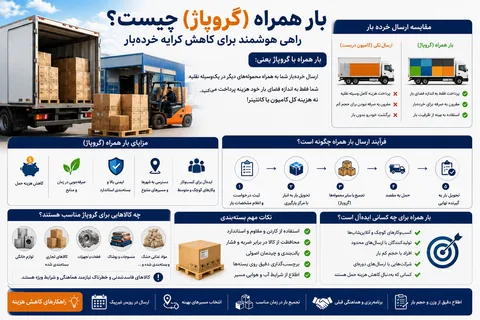 بار همراه یا گروپاژ