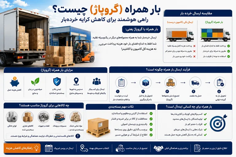 بار همراه یا گروپاژ