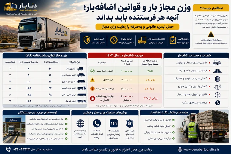 وزن مجاز بار و قوانین اضافه‌بار