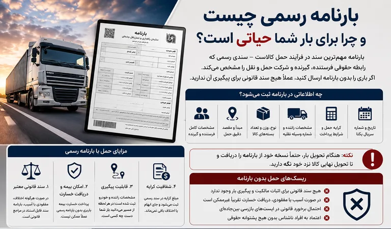 صدور بارنامه رسمی در پایانه بار دنا بار شیراز