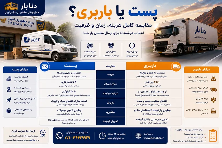 مقایسه پست و باربری برای ارسال کالا
