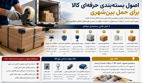بسته‌بندی حرفه‌ای کالا