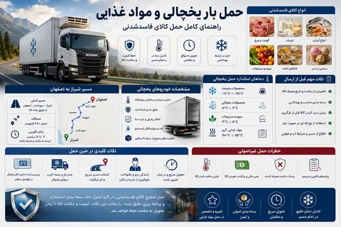 حمل بار یخچالی و مواد غذایی
