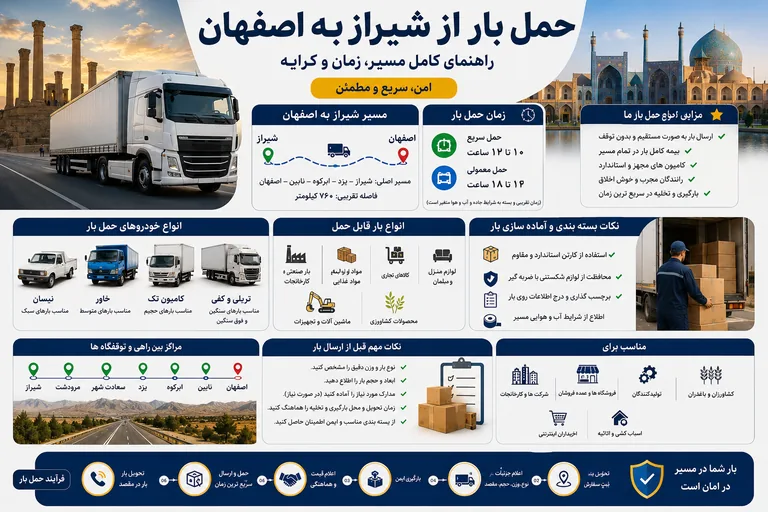 حمل بار از شیراز به اصفهان
