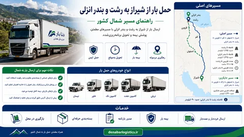 حمل بار از شیراز به رشت و بندر انزلی