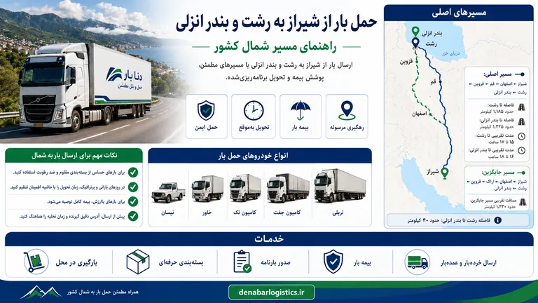 حمل بار از شیراز به رشت و بندر انزلی