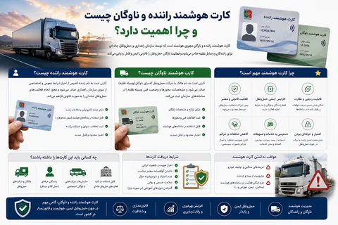 کارت هوشمند راننده و ناوگان